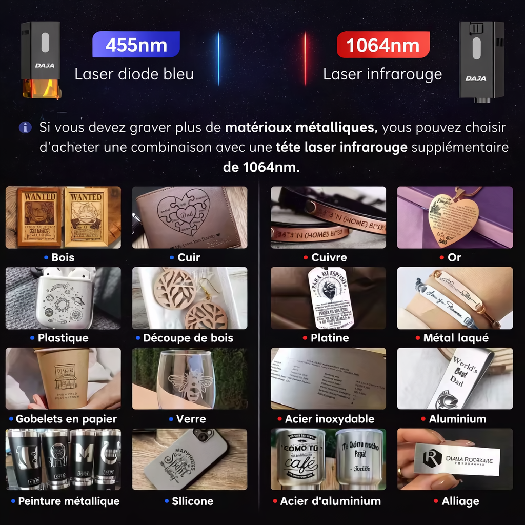 Graveur Laser Portable D10