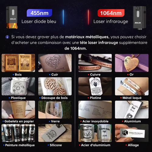 Graveur Laser Portable D10